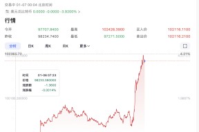 币安突发安全漏洞，损失高至Coinbase万美元的简单介绍-九游登录入口