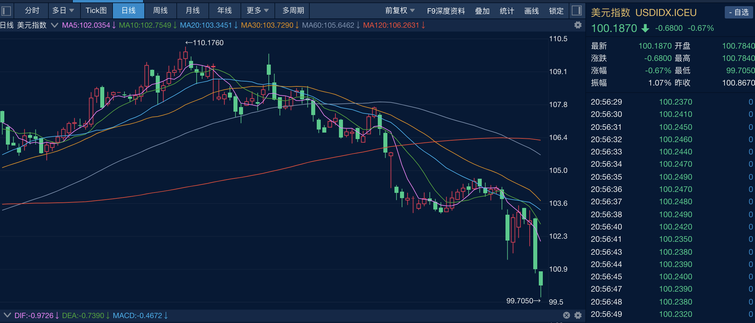 关于专家称XRP将在年底冲破36美元，引发引发关注的信息