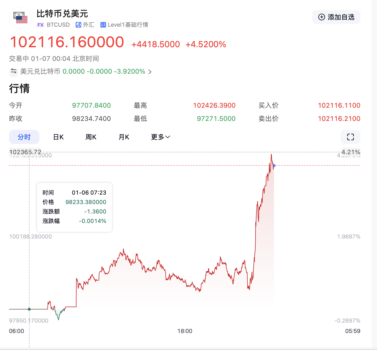 币安突发安全漏洞，损失高至Coinbase万美元的简单介绍