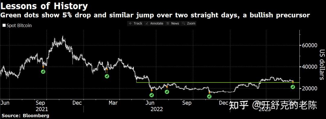 币安突发安全漏洞，损失高至Coinbase万美元的简单介绍